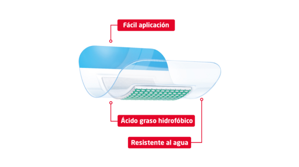 Apósito Leukoplast Leukomed Sorbact para herida quirúrgica Apósito Leukoplast Leukomed Sorbact para herida quirúrgica